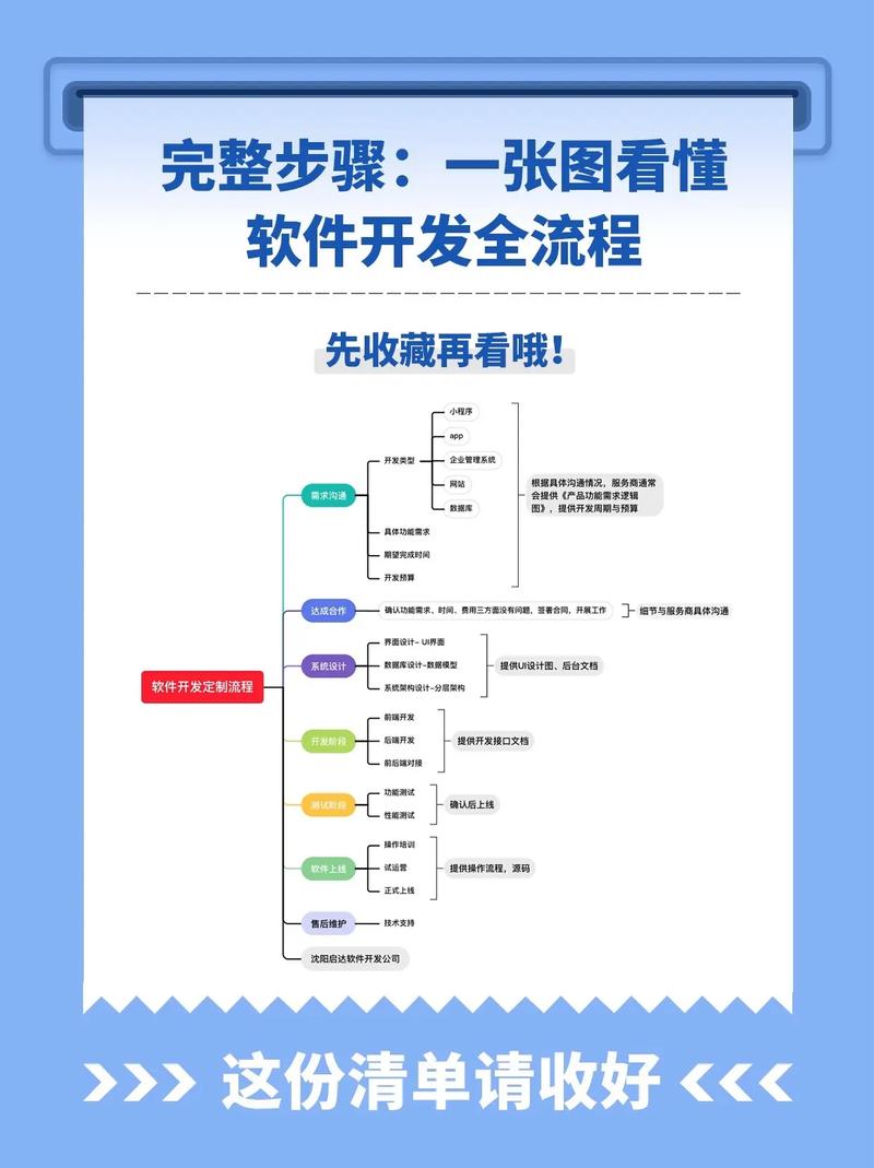 沈阳网站建设，如何选择最合适的合作伙伴？
